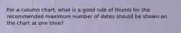 For a column chart, what is a good rule of thumb for the recommended maximum number of dates should be shown on the chart at one time?