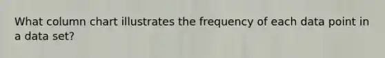 What column chart illustrates the frequency of each data point in a data set?