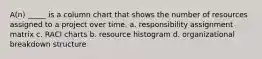 A(n) _____ is a column chart that shows the number of resources assigned to a project over time. a. responsibility assignment matrix c. RACI charts b. resource histogram d. organizational breakdown structure
