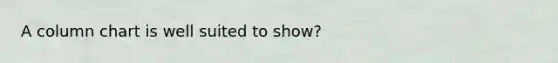 A column chart is well suited to show?