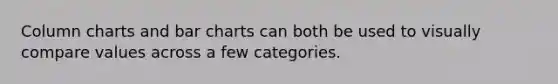 Column charts and bar charts can both be used to visually compare values across a few categories.
