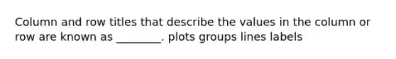 Column and row titles that describe the values in the column or row are known as ________. plots groups lines labels