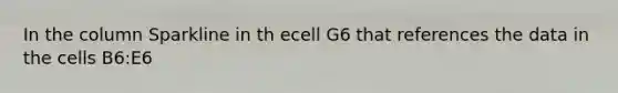 In the column Sparkline in th ecell G6 that references the data in the cells B6:E6