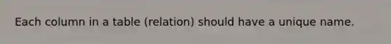 Each column in a table (relation) should have a unique name.