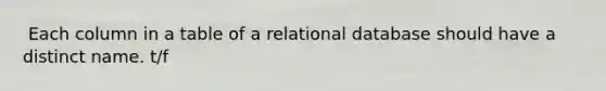 ​ Each column in a table of a relational database should have a distinct name. t/f