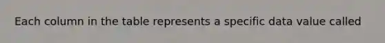Each column in the table represents a specific data value called