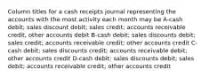 Column titles for a cash receipts journal representing the accounts with the most activity each month may be A-cash debit; sales discount debit; sales credit; accounts receivable credit, other accounts debit B-cash debit; sales discounts debit; sales credit; accounts receivable credit; other accounts credit C-cash debit; sales discounts credit; accounts receivable debit; other accounts credit D-cash debit; sales discounts debit; sales debit; accounts receivable credit; other accounts credit