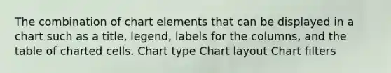 The combination of chart elements that can be displayed in a chart such as a title, legend, labels for the columns, and the table of charted cells. Chart type Chart layout Chart filters