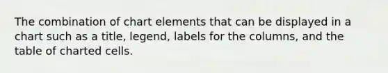 The combination of chart elements that can be displayed in a chart such as a title, legend, labels for the columns, and the table of charted cells.