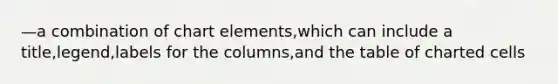 —a combination of chart elements,which can include a title,legend,labels for the columns,and the table of charted cells