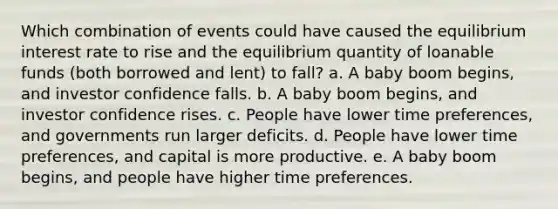 Which combination of events could have caused the equilibrium interest rate to rise and the equilibrium quantity of loanable funds (both borrowed and lent) to fall? a. A baby boom begins, and investor confidence falls. b. A baby boom begins, and investor confidence rises. c. People have lower time preferences, and governments run larger deficits. d. People have lower time preferences, and capital is more productive. e. A baby boom begins, and people have higher time preferences.