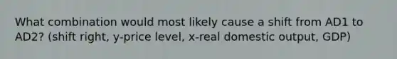 What combination would most likely cause a shift from AD1 to AD2? (shift right, y-price level, x-real domestic output, GDP)