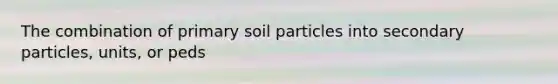 The combination of primary soil particles into secondary particles, units, or peds