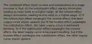 The combined effect (both income and substitution) of a wage increase is that: A) the substitution effect always dominates, leading to more work at a higher wage. B) the income effect always dominates, leading to less work at a higher wage. C) if the substitution effect outweighs the income effect, the labor supply curve slopes upward, but if the income effect outweighs the substitution effect, the labor supply curve is backward bending. D) if the substitution effect outweighs the income effect, the labor supply curve is backward bending, but if the income effect outweighs the substitution effect, the labor supply curve slopes upward.