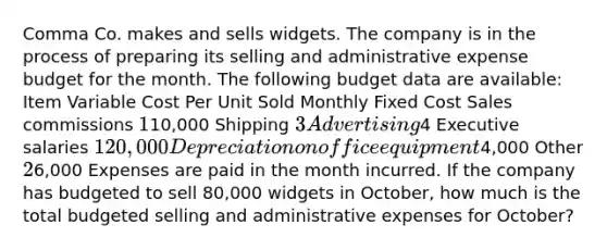 Comma Co. makes and sells widgets. The company is in the process of preparing its selling and administrative expense budget for the month. The following budget data are available: Item Variable Cost Per Unit Sold Monthly Fixed Cost Sales commissions 110,000 Shipping 3 Advertising4 Executive salaries 120,000 Depreciation on office equipment4,000 Other 26,000 Expenses are paid in the month incurred. If the company has budgeted to sell 80,000 widgets in October, how much is the total budgeted selling and administrative expenses for October?