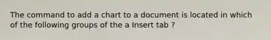 The command to add a chart to a document is located in which of the following groups of the a Insert tab ?