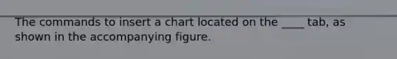 The commands to insert a chart located on the ____ tab, as shown in the accompanying figure.