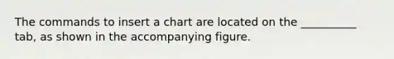 The commands to insert a chart are located on the __________ tab, as shown in the accompanying figure.