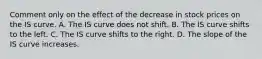 Comment only on the effect of the decrease in stock prices on the IS curve. A. The IS curve does not shift. B. The IS curve shifts to the left. C. The IS curve shifts to the right. D. The slope of the IS curve increases.