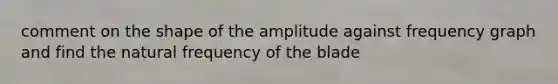 comment on the shape of the amplitude against frequency graph and find the natural frequency of the blade