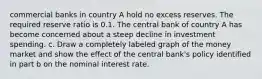 commercial banks in country A hold no excess reserves. The required reserve ratio is 0.1. The central bank of country A has become concerned about a steep decline in investment spending. c. Draw a completely labeled graph of the money market and show the effect of the central bank's policy identified in part b on the nominal interest rate.