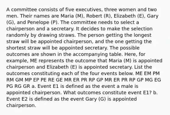 A committee consists of five​ executives, three women and two men. Their names are Maria (M)​, Robert (R)​, Elizabeth (E)​, Gary (G)​, and Penelope (P). The committee needs to select a chairperson and a secretary. It decides to make the selection randomly by drawing straws. The person getting the longest straw will be appointed​ chairperson, and the one getting the shortest straw will be appointed secretary. The possible outcomes are shown in the accompanying table.​ Here, for​ example, ME represents the outcome that Maria (M) is appointed chairperson and Elizabeth (E) is appointed secretary. List the outcomes constituting each of the four events below. ME EM PM RM GM MP EP PE RE GE MR ER PR RP GP MR ER PR RP GP MG EG PG RG GR a. Event E1 is defined as the event a male is appointed chairperson. What outcomes constitute event E1​? b. Event E2 is defined as the event Gary (G) is appointed chairperson.