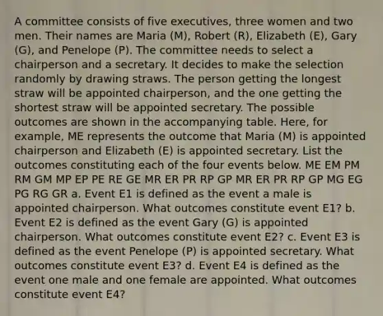 A committee consists of five​ executives, three women and two men. Their names are Maria (M)​, Robert (R)​, Elizabeth (E)​, Gary (G)​, and Penelope (P). The committee needs to select a chairperson and a secretary. It decides to make the selection randomly by drawing straws. The person getting the longest straw will be appointed​ chairperson, and the one getting the shortest straw will be appointed secretary. The possible outcomes are shown in the accompanying table.​ Here, for​ example, ME represents the outcome that Maria (M) is appointed chairperson and Elizabeth (E) is appointed secretary. List the outcomes constituting each of the four events below. ME EM PM RM GM MP EP PE RE GE MR ER PR RP GP MR ER PR RP GP MG EG PG RG GR a. Event E1 is defined as the event a male is appointed chairperson. What outcomes constitute event E1​? b. Event E2 is defined as the event Gary (G) is appointed chairperson. What outcomes constitute event E2​? c. Event E3 is defined as the event Penelope (P) is appointed secretary. What outcomes constitute event E3​? d. Event E4 is defined as the event one male and one female are appointed. What outcomes constitute event E4​?