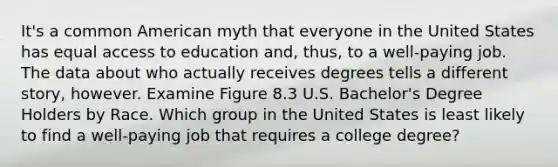 It's a common American myth that everyone in the United States has equal access to education and, thus, to a well-paying job. The data about who actually receives degrees tells a different story, however. Examine Figure 8.3 U.S. Bachelor's Degree Holders by Race. Which group in the United States is least likely to find a well-paying job that requires a college degree?