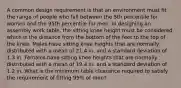 A common design requirement is that an environment must fit the range of people who fall between the 5th percentile for women and the 95th percentile for men. In designing an assembly work​ table, the sitting knee height must be​ considered, which is the distance from the bottom of the feet to the top of the knee. Males have sitting knee heights that are normally distributed with a mean of 21.4 in. and a standard deviation of 1.3 in. Females have sitting knee heights that are normally distributed with a mean of 19.4 in. and a standard deviation of 1.2 in. What is the minimum table clearance required to satisfy the requirement of fitting​ 95% of​ men?