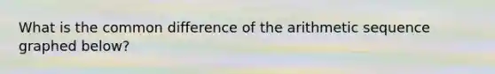 What is the common difference of the arithmetic sequence graphed below?