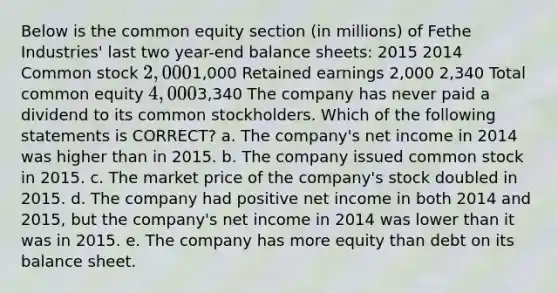 Below is the common equity section (in millions) of Fethe Industries' last two year-end balance sheets: 2015 2014 Common stock 2,0001,000 Retained earnings 2,000 2,340 Total common equity 4,0003,340 The company has never paid a dividend to its common stockholders. Which of the following statements is CORRECT? a. The company's net income in 2014 was higher than in 2015. b. The company issued common stock in 2015. c. The market price of the company's stock doubled in 2015. d. The company had positive net income in both 2014 and 2015, but the company's net income in 2014 was lower than it was in 2015. e. The company has more equity than debt on its balance sheet.