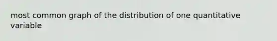 most common graph of the distribution of one quantitative variable