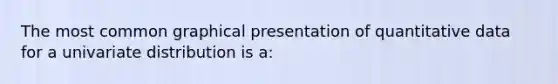 The most common graphical presentation of quantitative data for a univariate distribution is a: