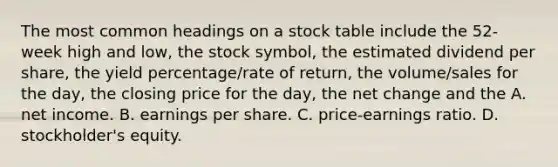 The most common headings on a stock table include the 52-week high and low, the stock symbol, the estimated dividend per share, the yield percentage/rate of return, the volume/sales for the day, the closing price for the day, the net change and the A. net income. B. earnings per share. C. price-earnings ratio. D. stockholder's equity.