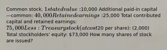 Common stock, 1 stated value:10,000 Additional paid-in capital—common: 40,000 Retained earnings:25,000 Total contributed capital and retained earnings: 75,000 Less: Treasury stock (at cost20 per share): (2,000) Total stockholders' equity: 73,000 How many shares of stock are issued?