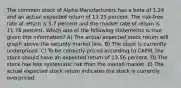 The common stock of Alpha Manufacturers has a beta of 1.24 and an actual expected return of 13.25 percent. The risk-free rate of return is 3.7 percent and the market rate of return is 11.78 percent. Which one of the following statements is true given this information? A) The actual expected stock return will graph above the security market line. B) The stock is currently underpriced. C) To be correctly priced according to CAPM, the stock should have an expected return of 13.56 percent. D) The stock has less systematic risk than the overall market. E) The actual expected stock return indicates the stock is currently overpriced.