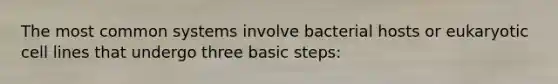 The most common systems involve bacterial hosts or eukaryotic cell lines that undergo three basic steps: