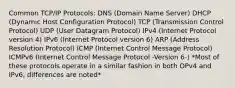 Common TCP/IP Protocols: DNS (Domain Name Server) DHCP (Dynamic Host Configuration Protocol) TCP (Transmission Control Protocol) UDP (User Datagram Protocol) IPv4 (Internet Protocol version 4) IPv6 (Internet Protocol version 6) ARP (Address Resolution Protocol) ICMP (Internet Control Message Protocol) ICMPv6 (Internet Control Message Protocol -Version 6-) *Most of these protocols operate in a similar fashion in both OPv4 and IPv6, differences are noted*