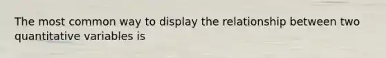 The most common way to display the relationship between two quantitative variables is