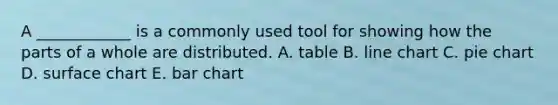 A​ ____________ is a commonly used tool for showing how the parts of a whole are distributed. A. table B. line chart C. pie chart D. surface chart E. bar chart