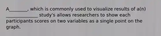 A________, which is commonly used to visualize results of a(n) ______________ study's allows researchers to show each participants scores on two variables as a single point on the graph.