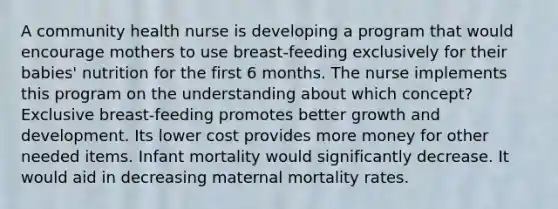 A community health nurse is developing a program that would encourage mothers to use breast-feeding exclusively for their babies' nutrition for the first 6 months. The nurse implements this program on the understanding about which concept? Exclusive breast-feeding promotes better growth and development. Its lower cost provides more money for other needed items. Infant mortality would significantly decrease. It would aid in decreasing maternal mortality rates.