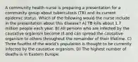 A community health nurse is preparing a presentation for a community group about tuberculosis (TB) and its current epidemic status. Which of the following would the nurse include in the presentation about this disease? A) TB kills about 1.7 million people each year. B) All persons who are infected by the causative organism become ill and can spread the causative organism to others throughout the remainder of their lifetime. C) Three fourths of the world's population is thought to be currently infected by the causative organism. D) The highest number of deaths is in Eastern Europe.