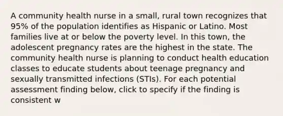 A community health nurse in a small, rural town recognizes that 95% of the population identifies as Hispanic or Latino. Most families live at or below the poverty level. In this town, the adolescent pregnancy rates are the highest in the state. The community health nurse is planning to conduct health education classes to educate students about teenage pregnancy and sexually transmitted infections (STIs). For each potential assessment finding below, click to specify if the finding is consistent w