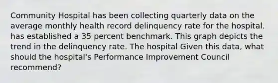 Community Hospital has been collecting quarterly data on the average monthly health record delinquency rate for the hospital. has established a 35 percent benchmark. This graph depicts the trend in the delinquency rate. The hospital Given this data, what should the hospital's Performance Improvement Council recommend?