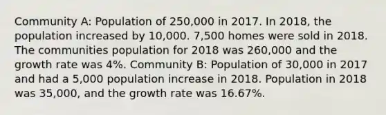 Community A: Population of 250,000 in 2017. In 2018, the population increased by 10,000. 7,500 homes were sold in 2018. The communities population for 2018 was 260,000 and the growth rate was 4%. Community B: Population of 30,000 in 2017 and had a 5,000 population increase in 2018. Population in 2018 was 35,000, and the growth rate was 16.67%.