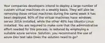 Your companies developers intend to deploy a large number of custom virtual machines on a weekly basis. They will also be removing these virtual machines during the same week it has been deployed. 60% of the virtual machines have windows server 2016 installed, while the other 40% has Ubuntu Linux installed. You are required to make sure that the administrative effort needed for this process, is reduced by employing a suitable azure service. Solution: you recommend the use of azure Dev test labs Does the solution need to go?