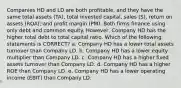 Companies HD and LD are both profitable, and they have the same total assets (TA), total invested capital, sales (S), return on assets (ROA), and profit margin (PM). Both firms finance using only debt and common equity. However, Company HD has the higher total debt to total capital ratio. Which of the following statements is CORRECT? a. Company HD has a lower total assets turnover than Company LD. b. Company HD has a lower equity multiplier than Company LD. c. Company HD has a higher fixed assets turnover than Company LD. d. Company HD has a higher ROE than Company LD. e. Company HD has a lower operating income (EBIT) than Company LD.