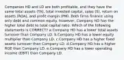 Companies HD and LD are both profitable, and they have the same total assets (TA), total invested capital, sales (S), return on assets (ROA), and profit margin (PM). Both firms finance using only debt and common equity. However, Company HD has the higher total debt to total capital ratio. Which of the following statements is CORRECT? a.Company HD has a lower total assets turnover than Company LD. b.Company HD has a lower equity multiplier than Company LD. c.Company HD has a higher fixed assets turnover than Company LD. d.Company HD has a higher ROE than Company LD. e.Company HD has a lower operating income (EBIT) than Company LD.