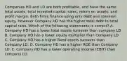 Companies HD and LD are both profitable, and have the same total assets, total invested capital, sales, return on assets, and profit margin. Both firms finance using only debt and common equity. However Company HD has the higher total debt to total capital ratio. Which of the following statements is correct? A. Company HD has a lower total assets turnover than company LD B. Company HD has a lower equity multiplier than Company LD C. Company HD has a higher fixed assets turnover than Company LD. D. Company HD has a higher ROE than Company LD. E. Company HD has a lower operating income (EBIT) than company LD.